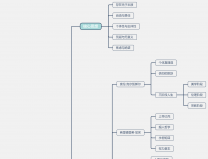 ��������ȫ��˼ά��ͼ