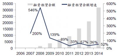 ����������������