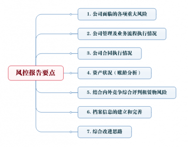 �������޹�˾��ر���ṹ.png