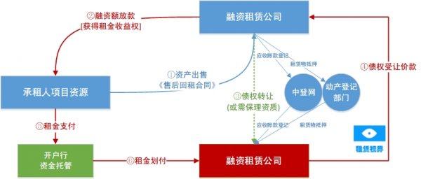 ���޹�˾��ծȨת�ý���ʾ��ͼ.png