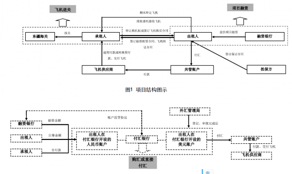 �ɻ�����ҵ��Ĺ��ڱ�˰��SPVģʽ̽��