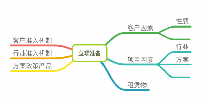 Snip20151026_2.png